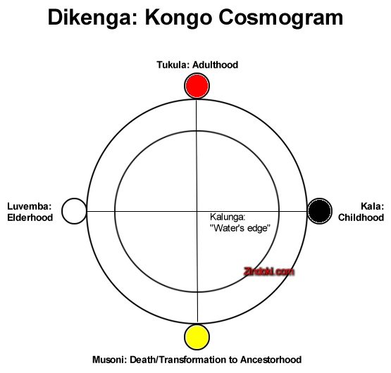 Kongo Cosmogram